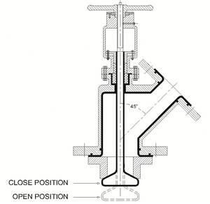 Line Flush Bottom Valve