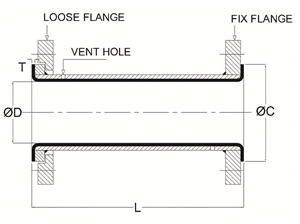 Lined Pipe