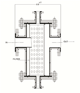 Lined Strainer Basket Type