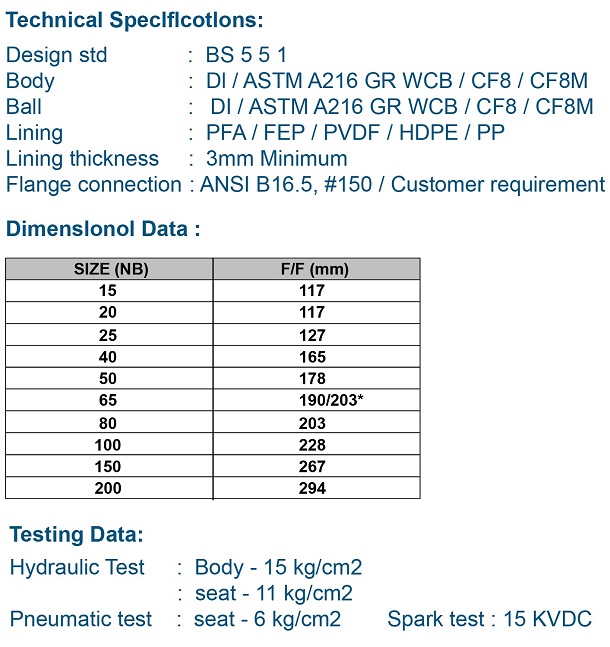 Full Port Ball Valve