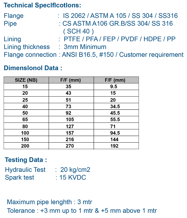 Lined Pipe